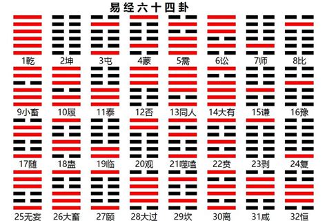 易經64卦白話解釋|易经六十四卦详解